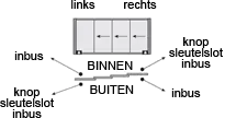 Combinatie 1: links open