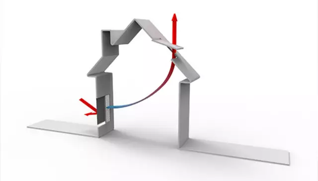 Hoe werkt een ventilatiesysteem C+?